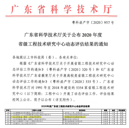 賽意信息再獲廣東省科學技術廳 “優(yōu)秀省級工程技術研究中心”認定