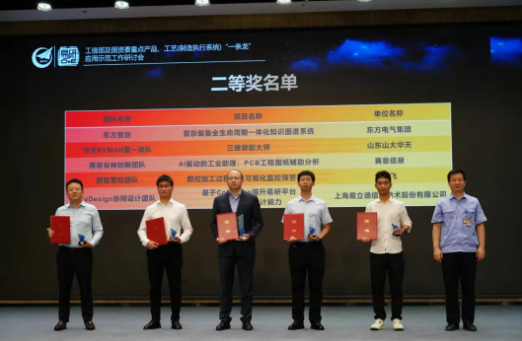 賽意谷神創(chuàng)新團(tuán)隊(duì)榮獲首屆中國成都工業(yè)APP及工業(yè)模型創(chuàng)新應(yīng)用大賽二等獎！