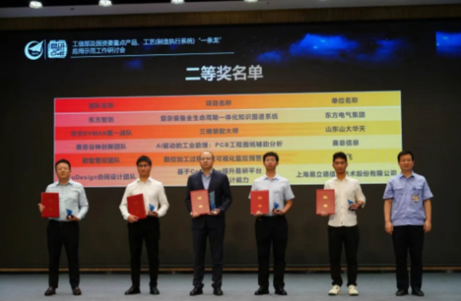 榮獲首屆中國(guó)成都工業(yè)APP及工業(yè)模型創(chuàng)新應(yīng)用大賽二等獎(jiǎng)！